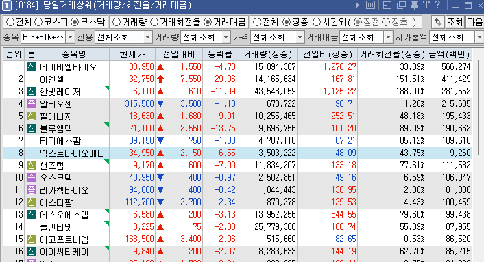 넥스트바이오메디컬 거래상위