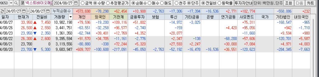 넥스트바이오메디컬 수급