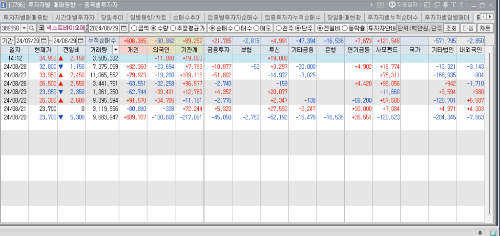 넥스트바이오메디컬 매매동향