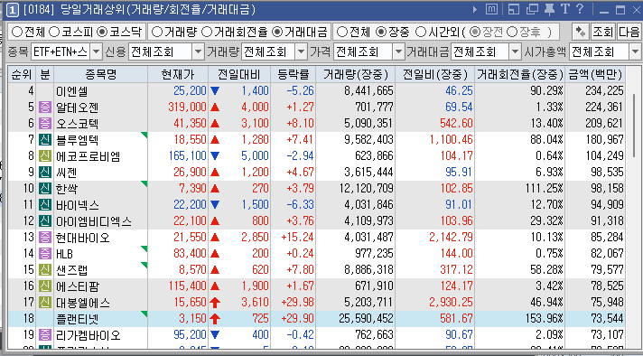 플랜티넷 거래량