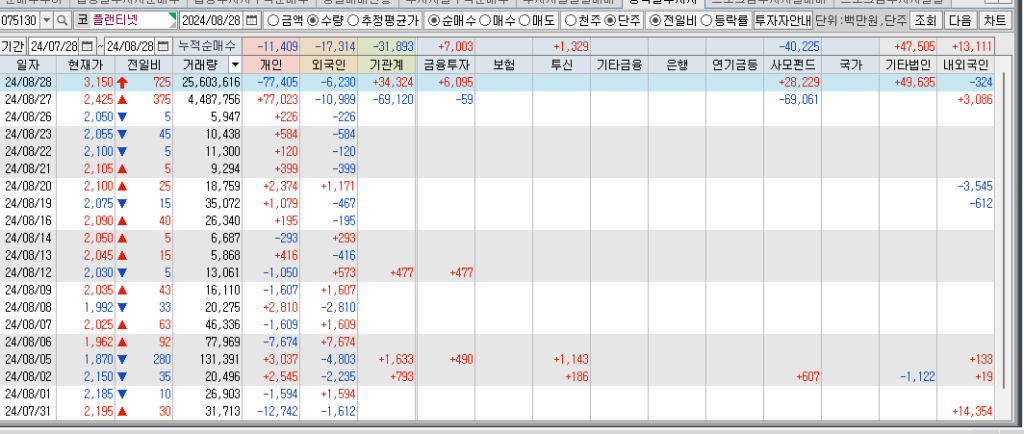 플랜티넷 거래원